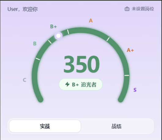 绩效等级仪表盘